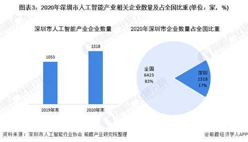 深圳布局十大人工智能集聚区，加速构建中国软件名城与AI先锋城市新格局