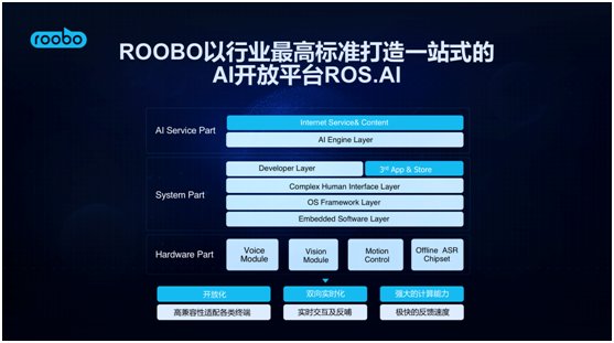 2018世界人工智能大会 ROOBO交出AI落地五年最亮眼的答卷
