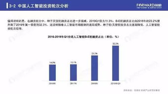 2019人工智能行业现状与发展趋势报告 聚焦应用软件开发